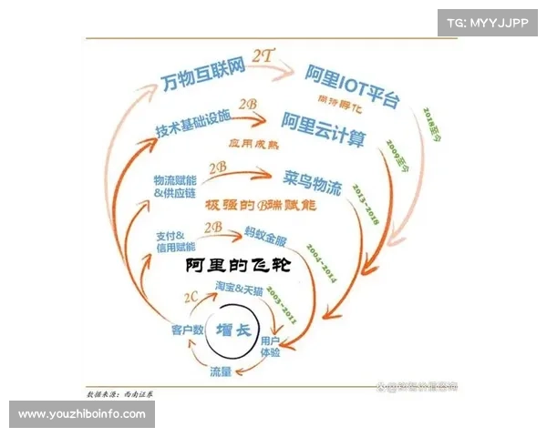 通过产业链上下游的深度对齐 体育赛事多场景制播架构正式步入赋能产业阶段